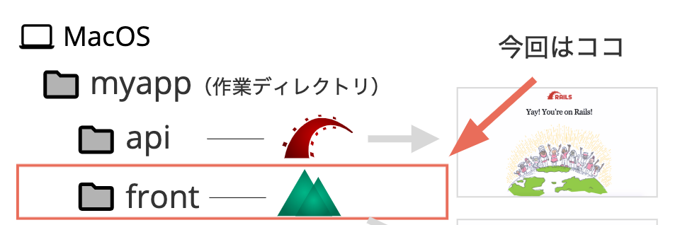 Nuxt Jsを動かすalpineベースのdockerfileを作成する C Utf 8とは何か 独学プログラマ