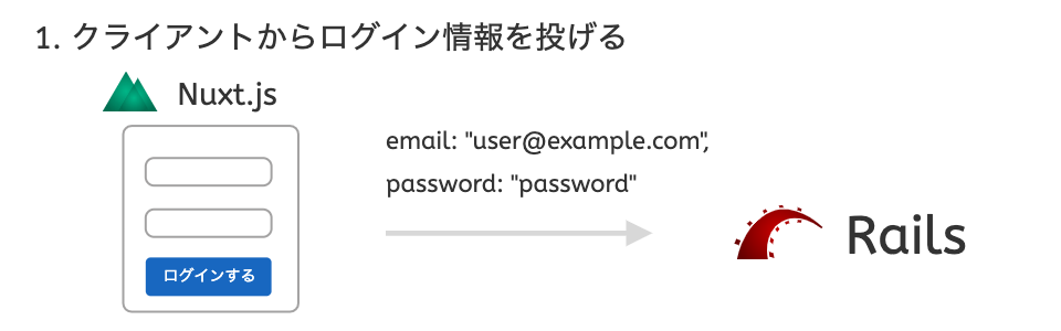 jwt auth1