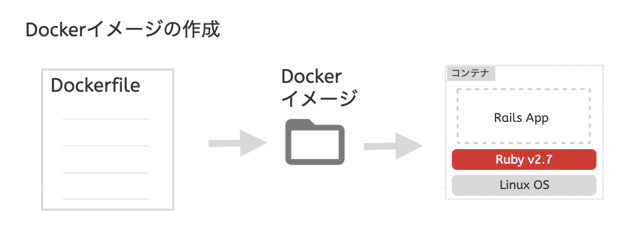 docker3