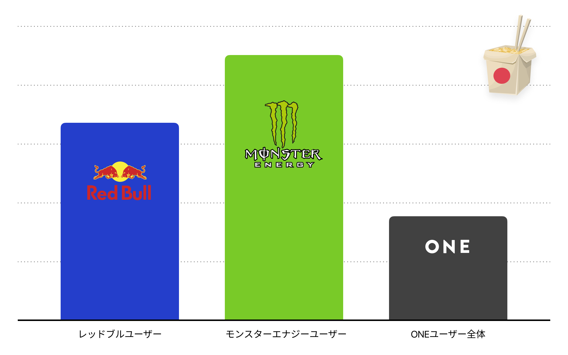 One For Businesss 画像データの収集もプロモーションも生活者へダイレクトに