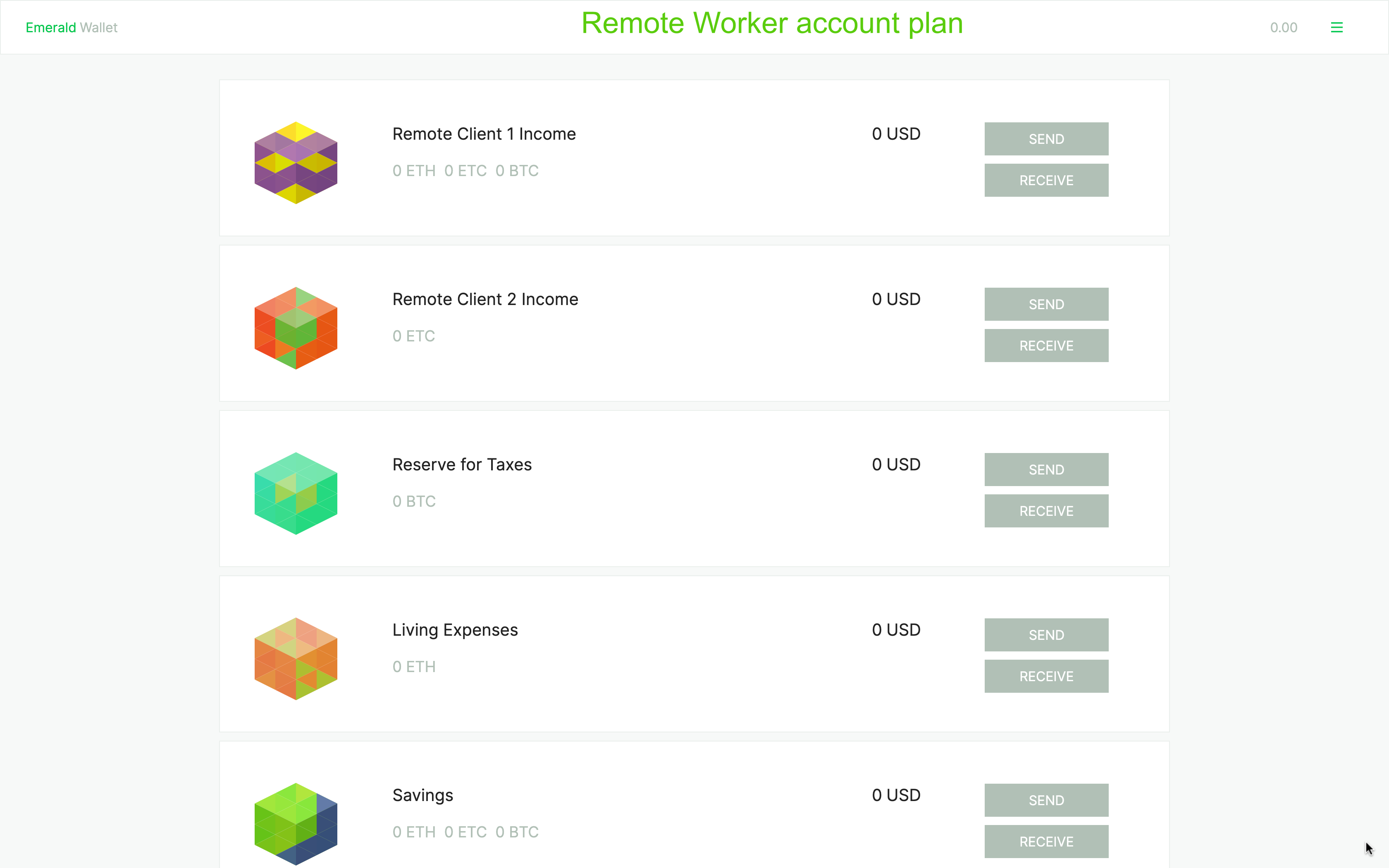 Account plan for international remote worker.