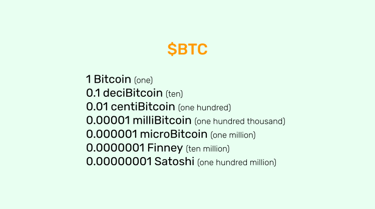 Image for The Units and Denominations of Bitcoin