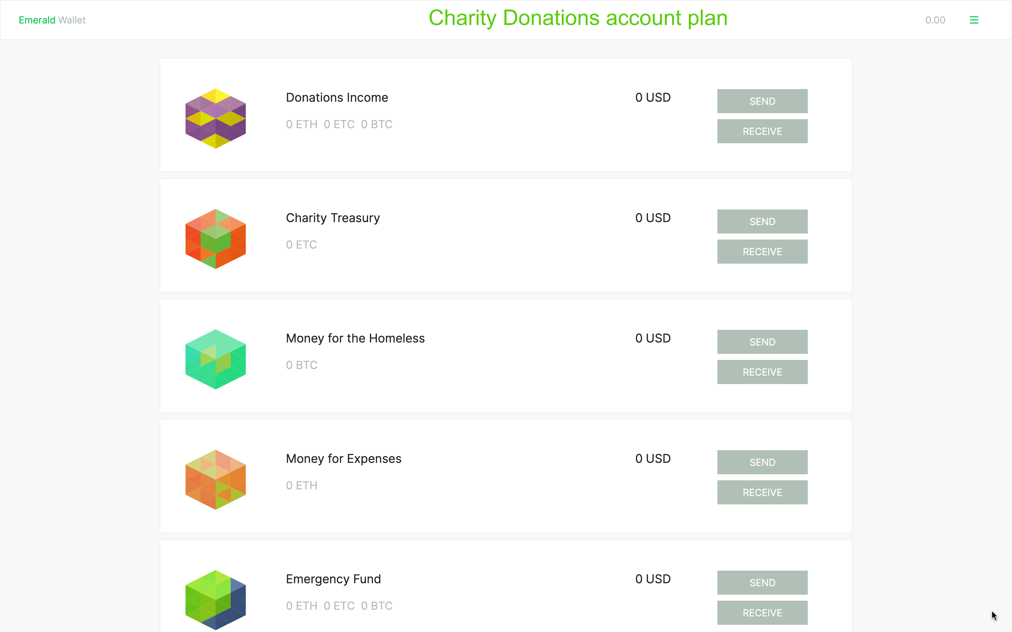 Account plan for a charity.