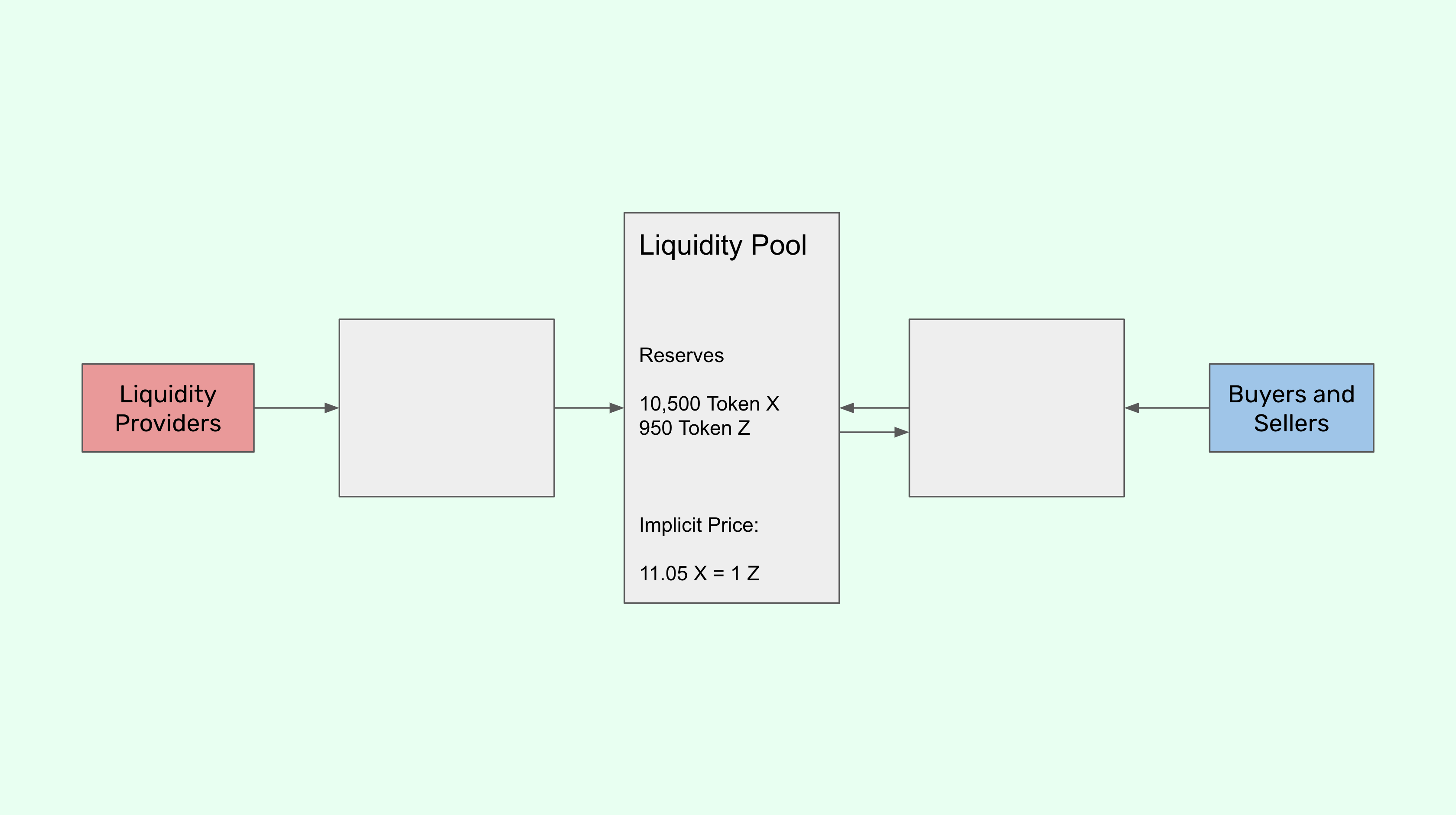 DEX balance post trade.