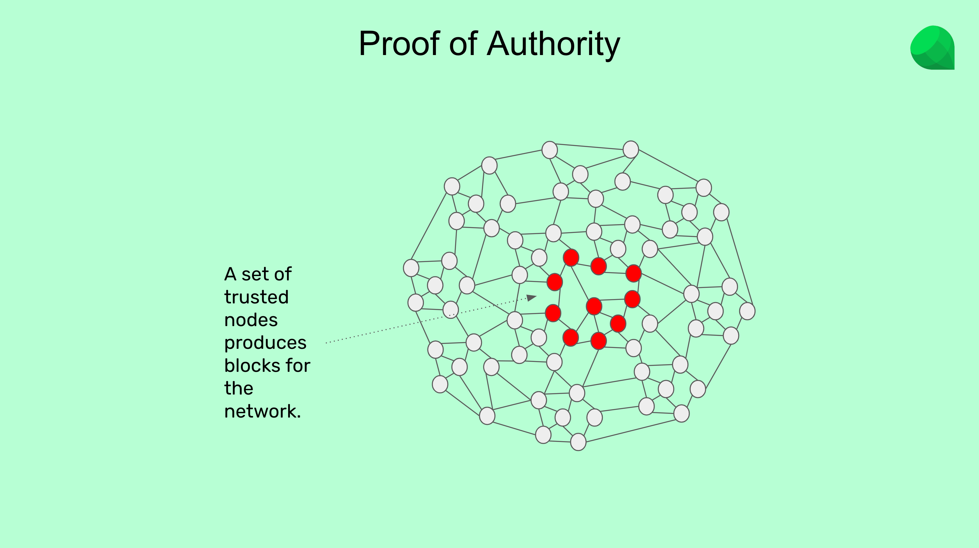 Trusted nodes PoA.