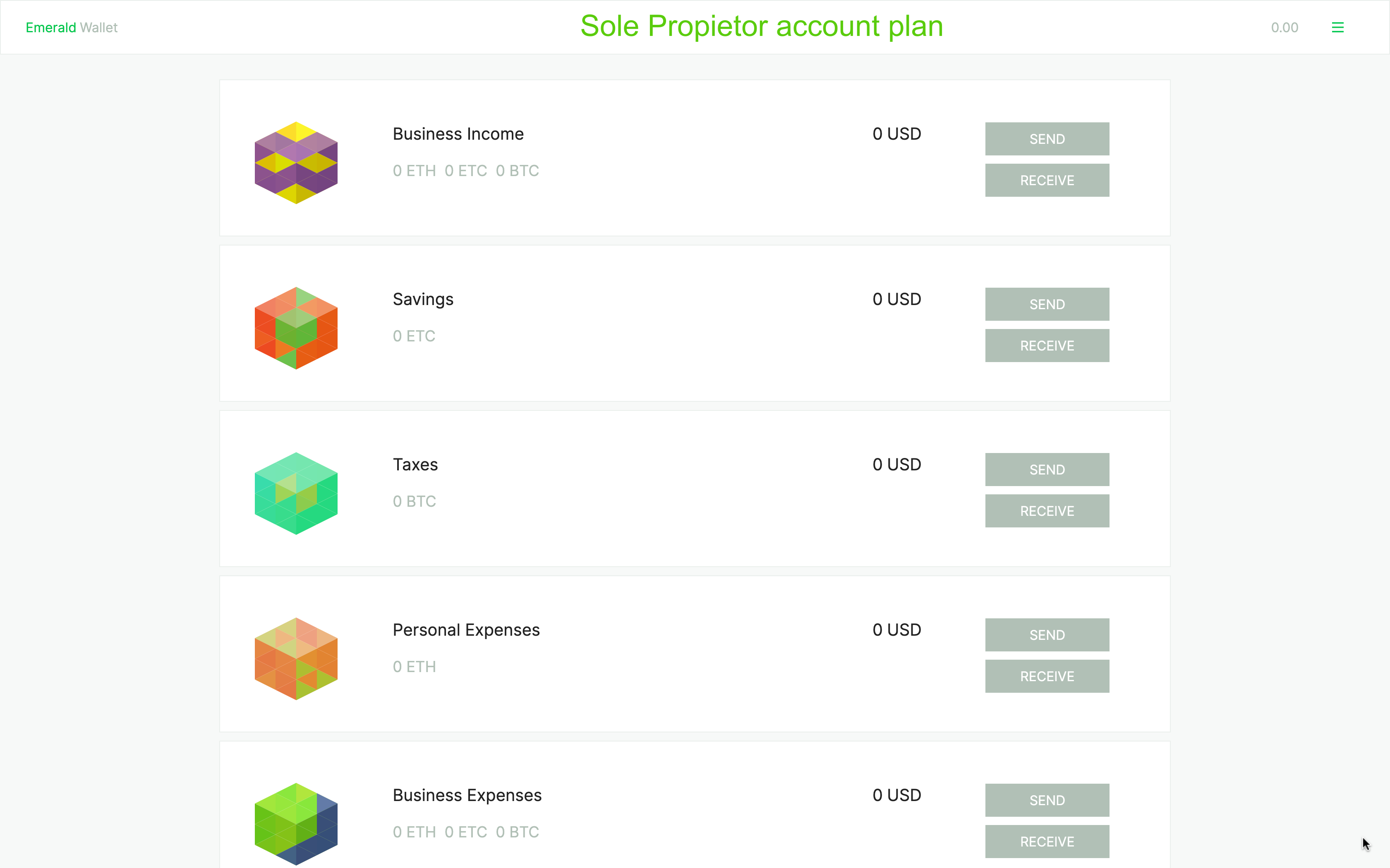 Sole proprietor account plan.