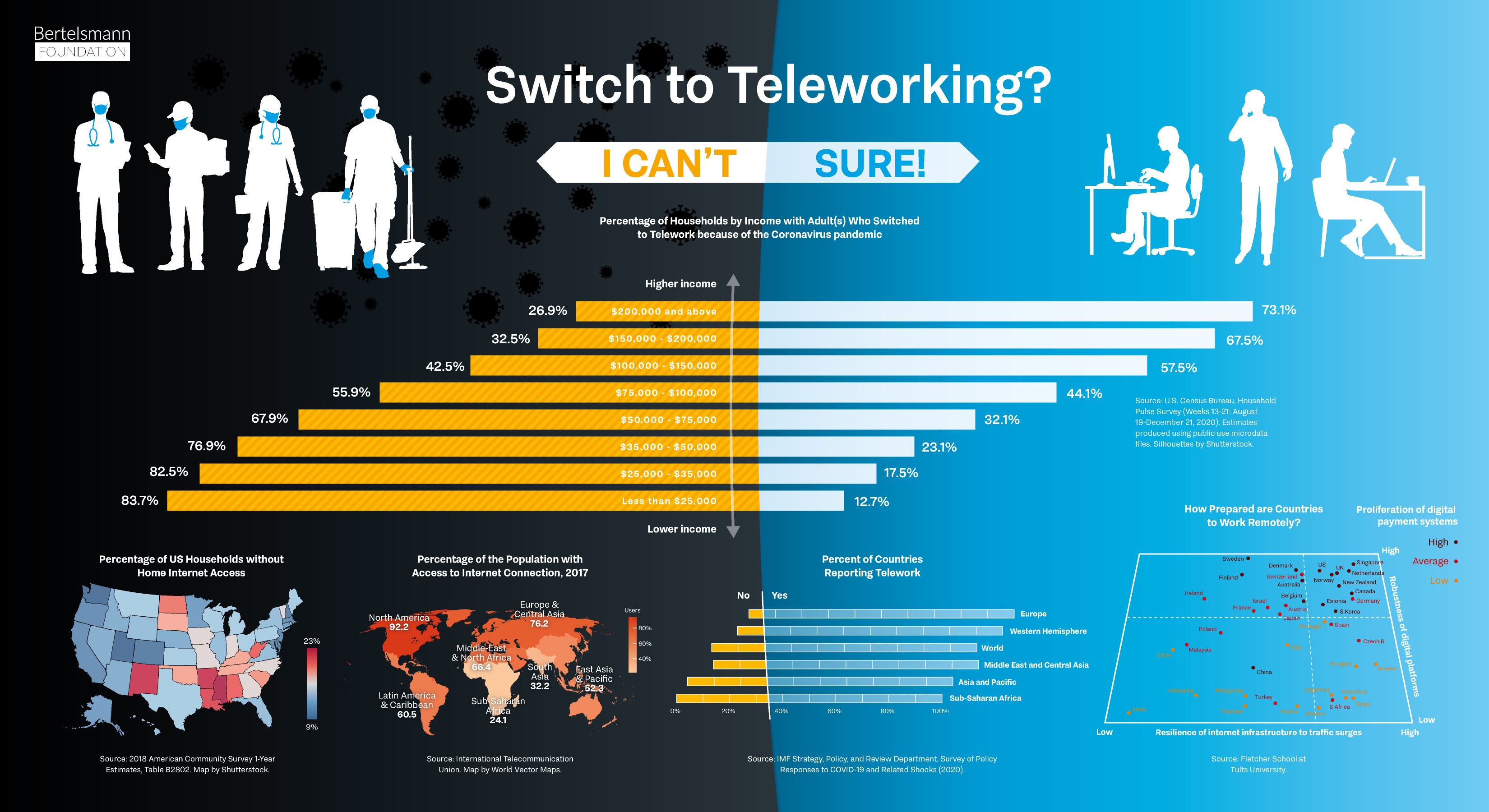 Teleworking Infographic July 2021