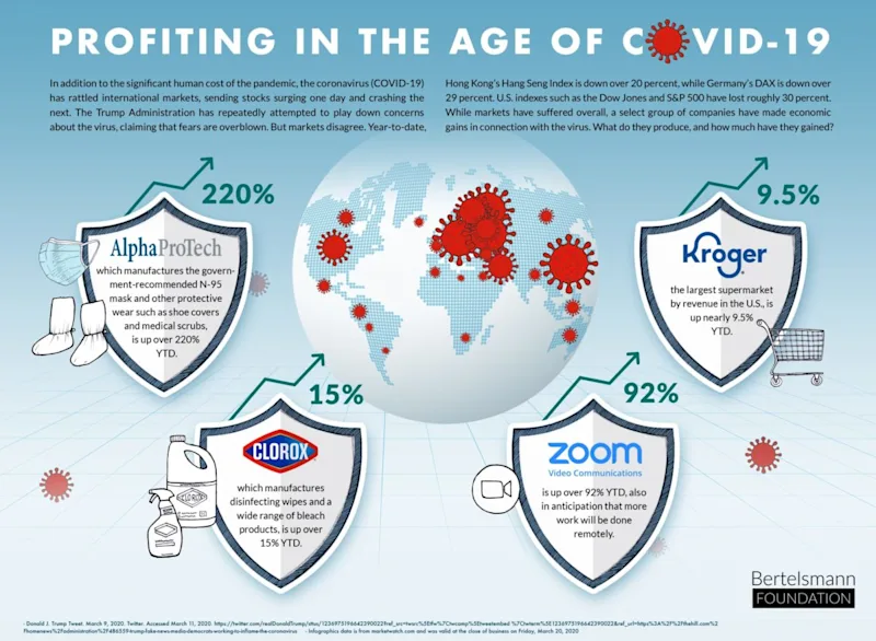 2020 03 Profiting-in-the-Age-of-Covid-19-scaled-1200x0-c-default