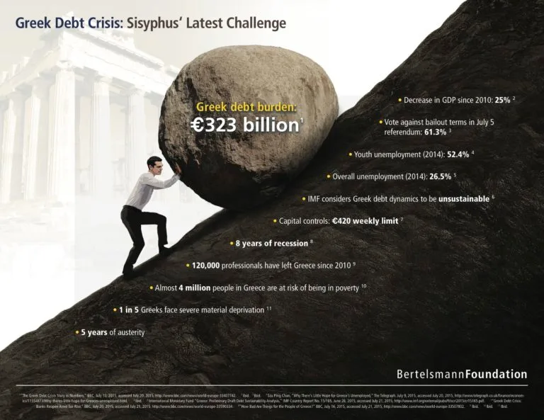 Greek Debt Crisis: Sisyphus' Latest Challenge