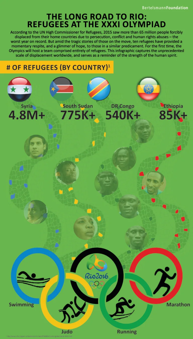 Refugees at the XXXI Olympiad