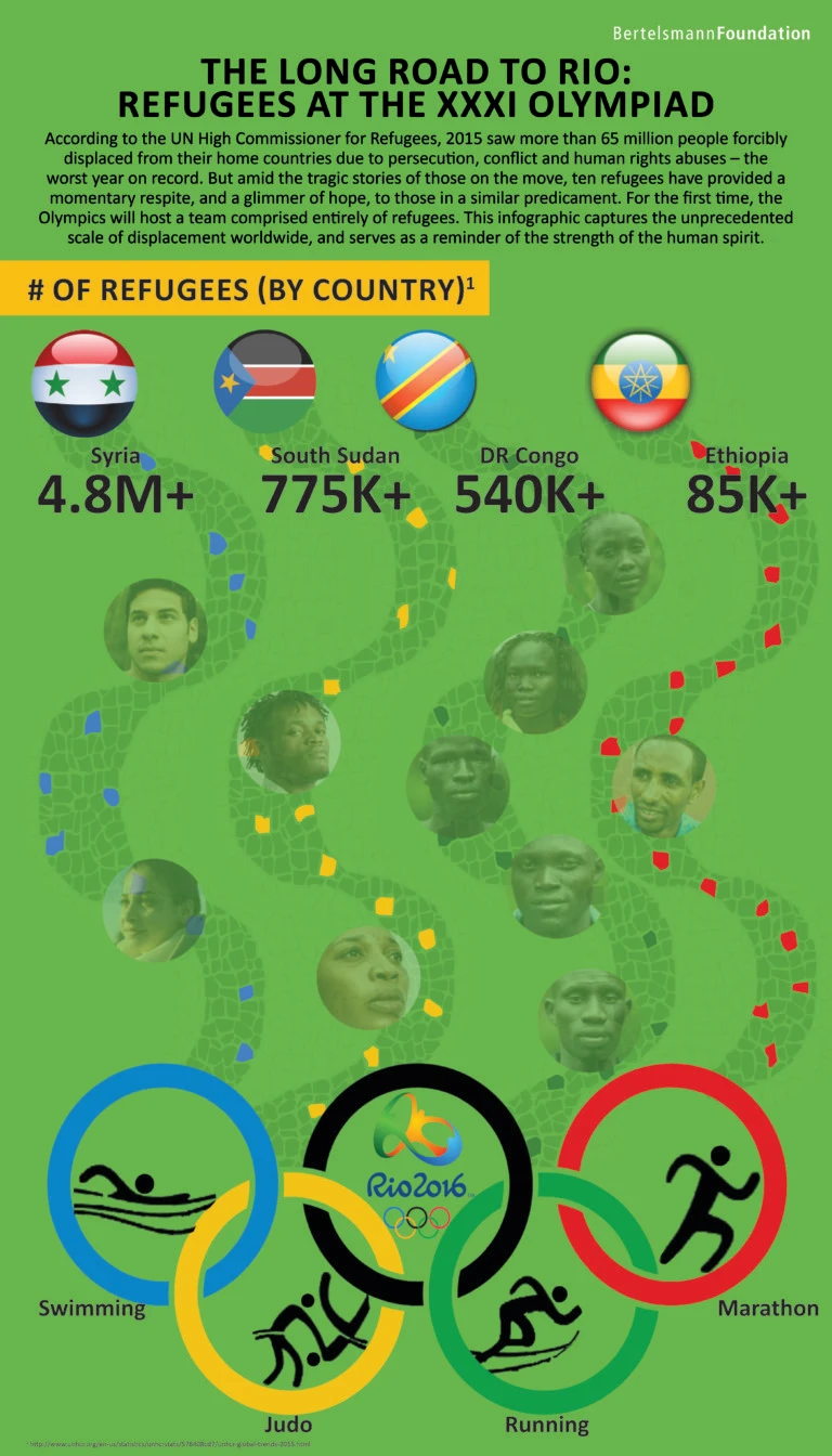 Refugees at the XXXI Olympiad