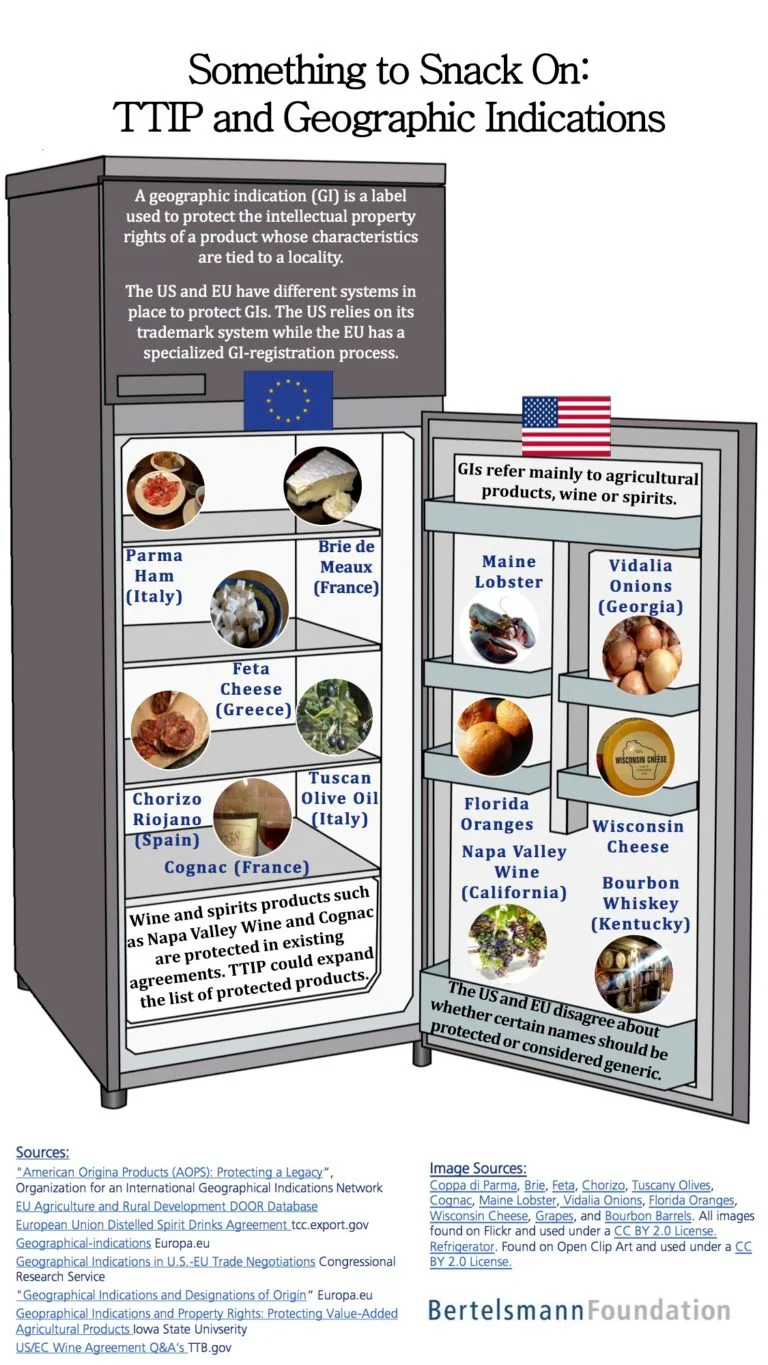 Something to Snack On