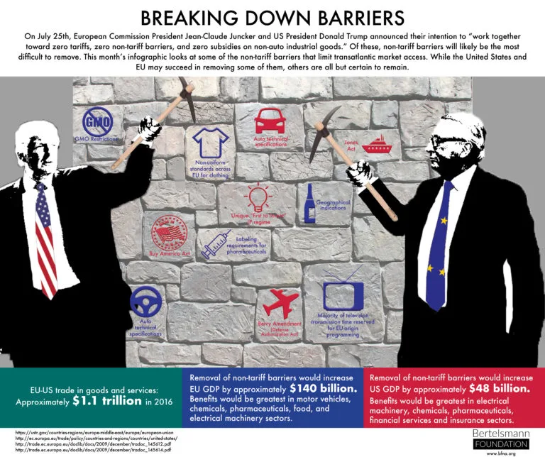 Breaking Down Barriers