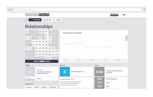 Transatlantic Periscope | 