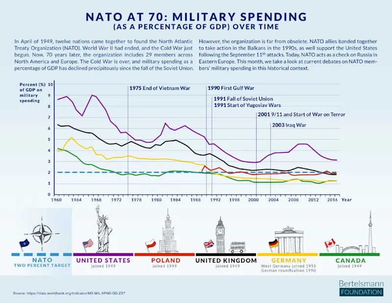 military spending web-2-1200x0-c-default