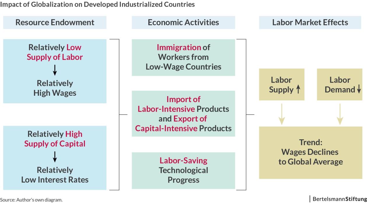 7-Democracy-An-Economic-Review Page 10 Image 0001