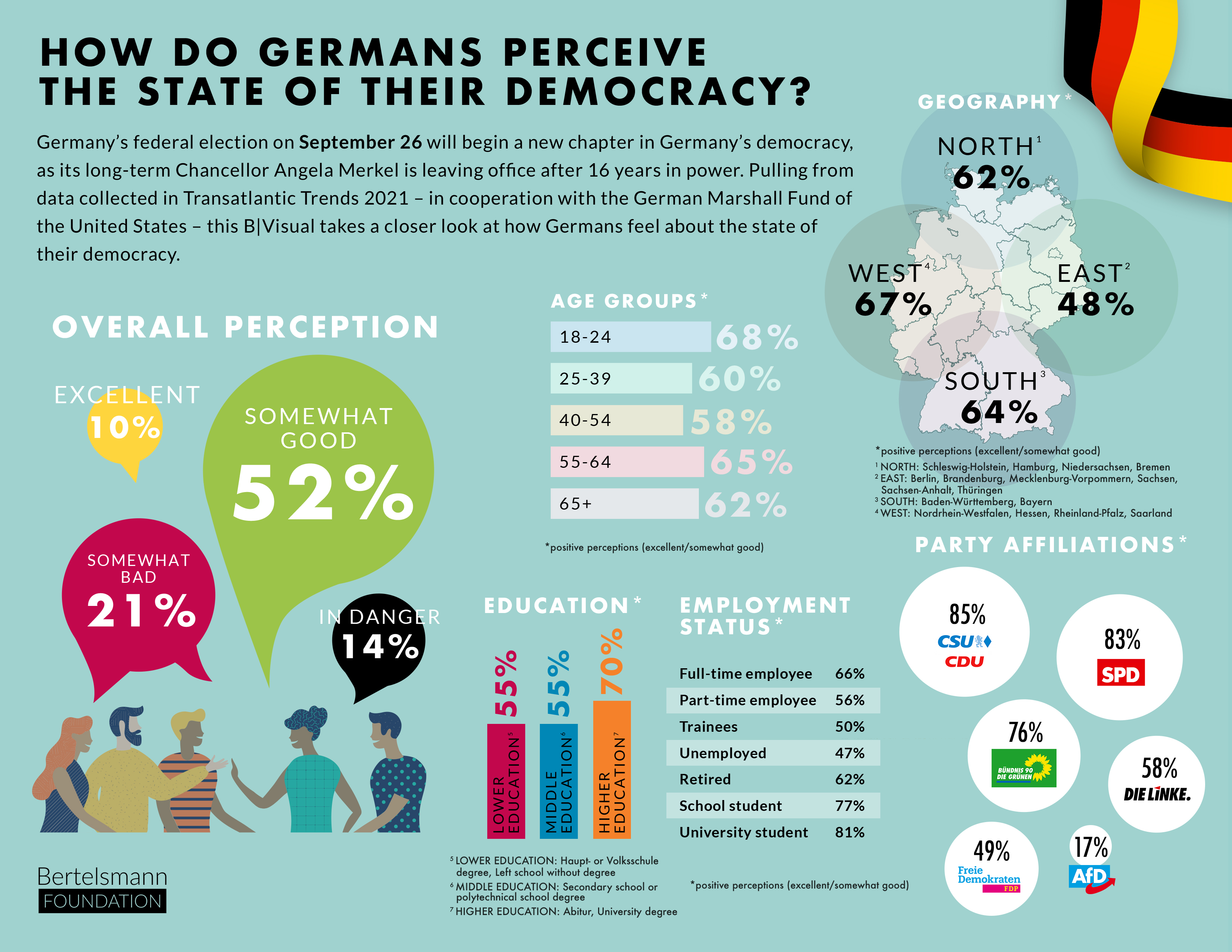 Germany Democracy Infographic 