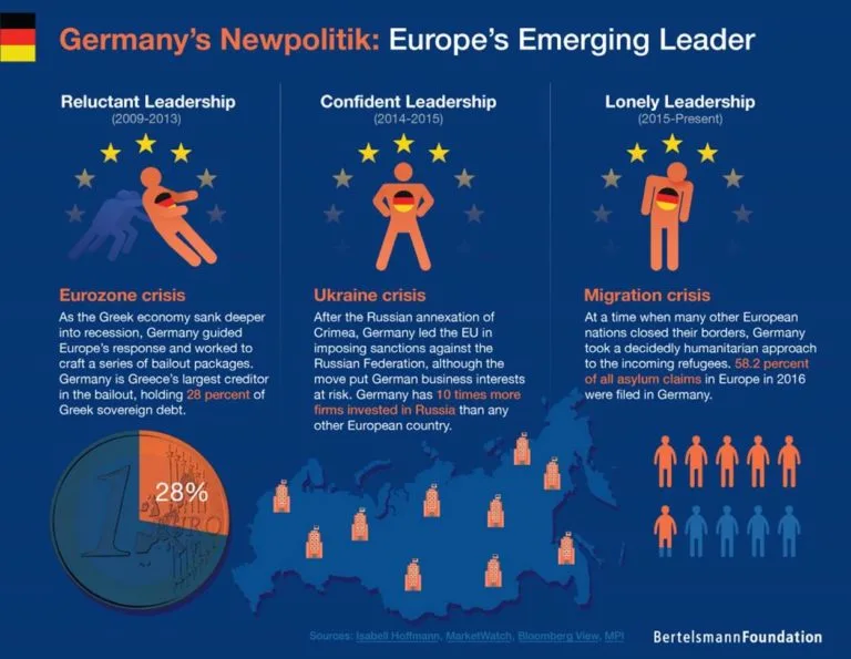 Europe's Emerging Leader