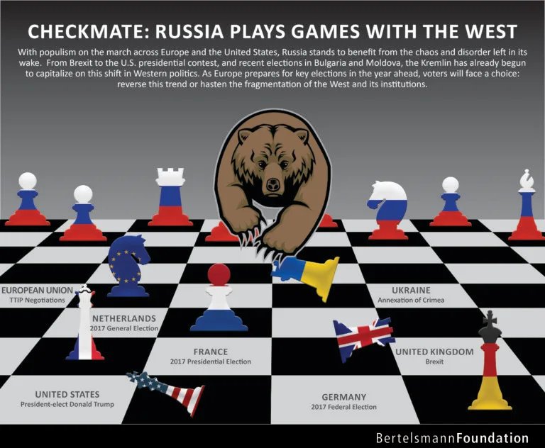Russia Plays Games with the West