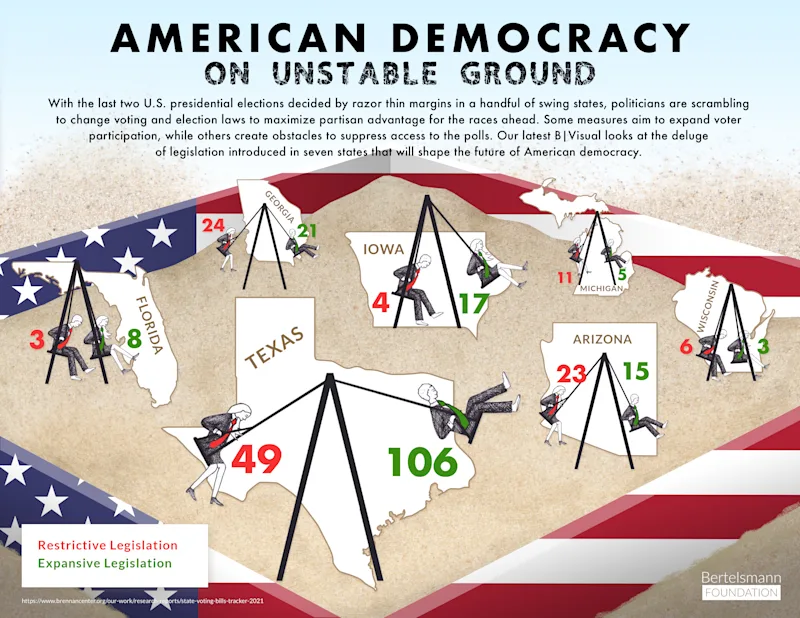 American Democracy on Unstable Ground