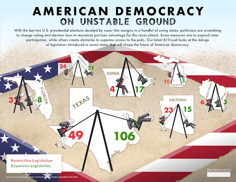 American Democracy on Unstable Ground