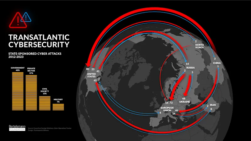 Infographic Cybersecurity