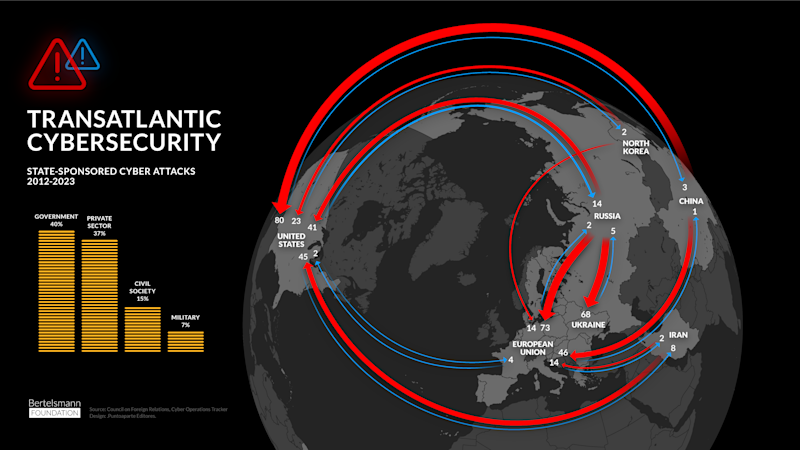 Infographic Cybersecurity