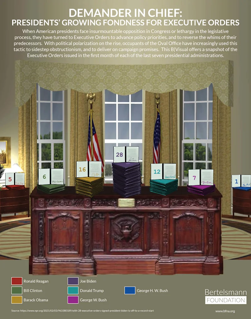 Demander in Chief infographic