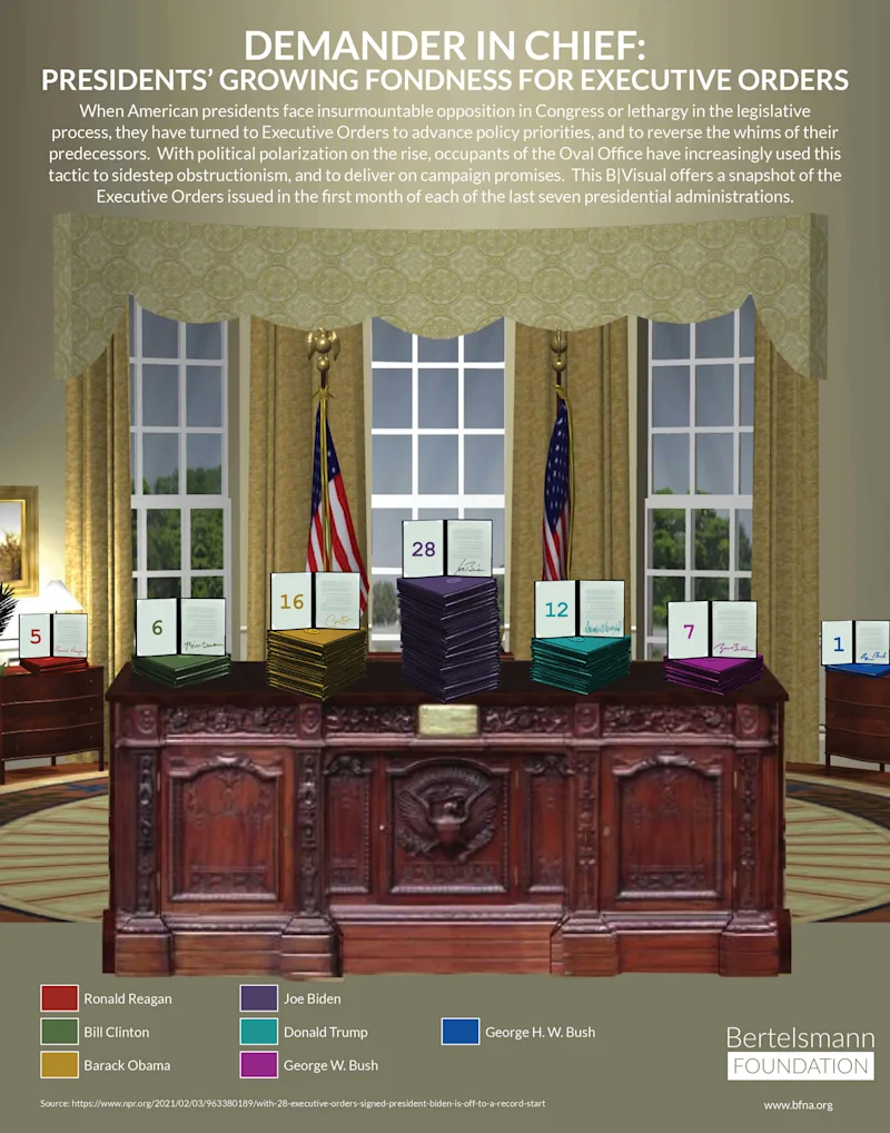 Demander in Chief infographic