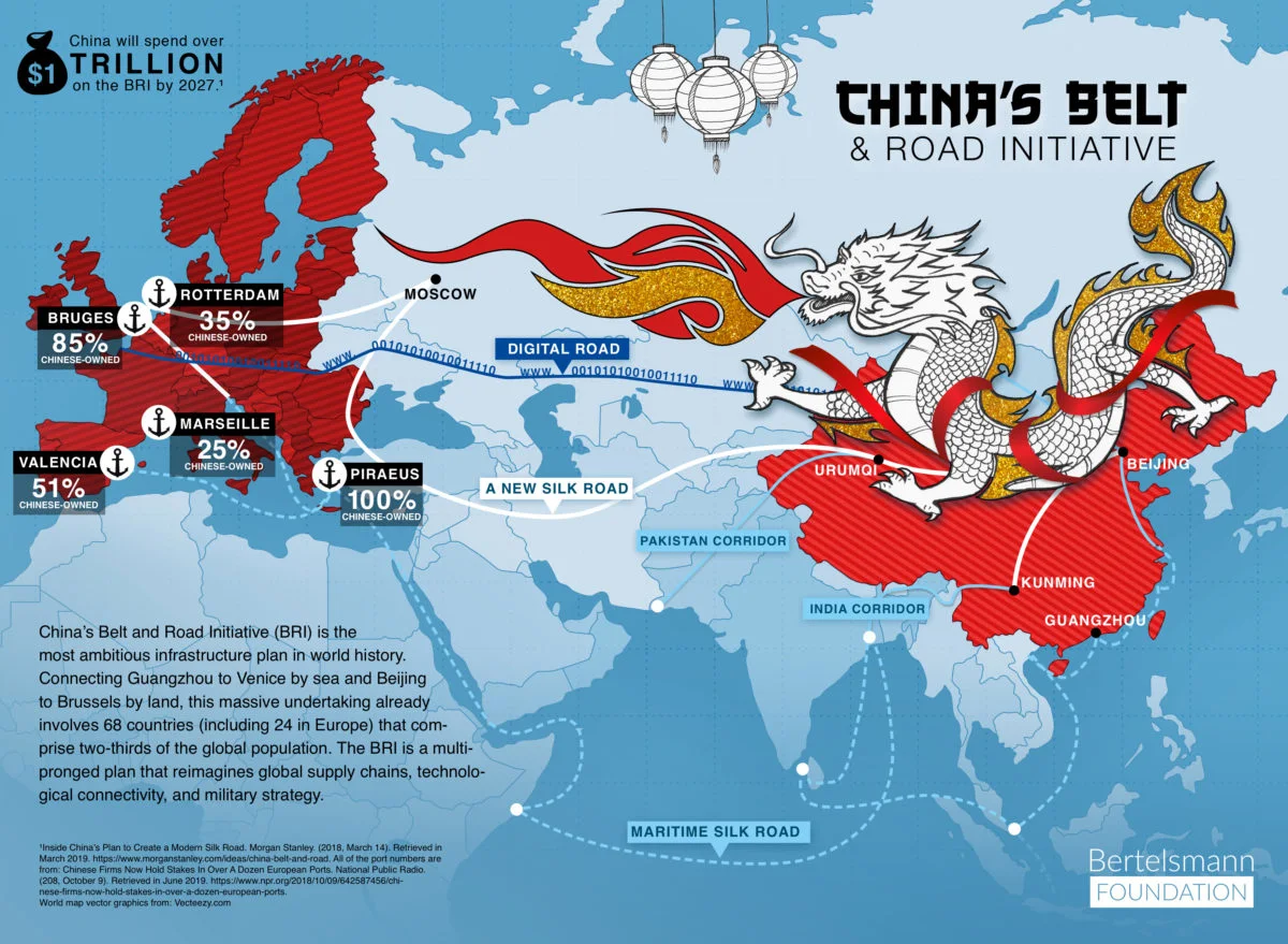 China’s Belt and Road Initiative | Politics & Society