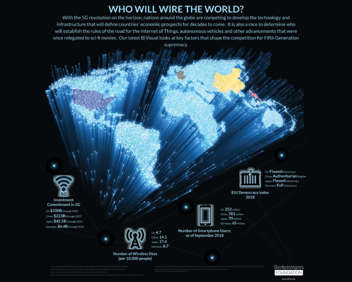 2019 02 Wire-the-World-700x560