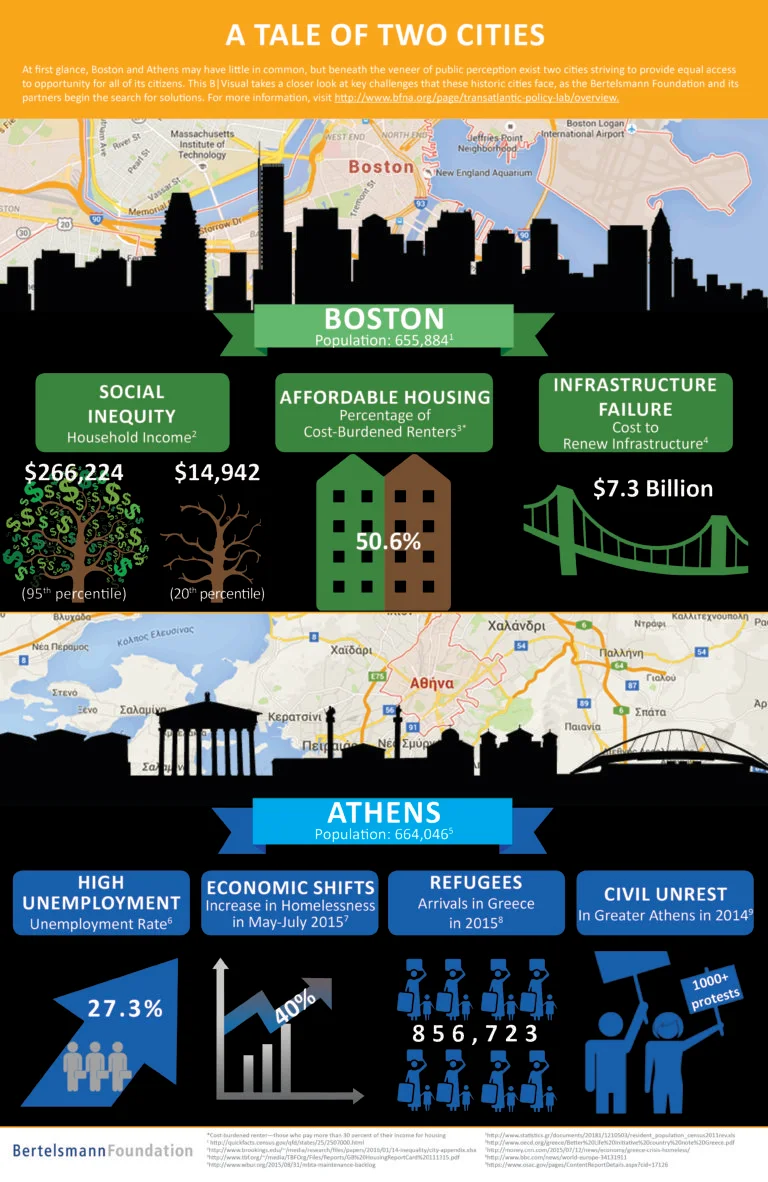 A Tale of Two Cities