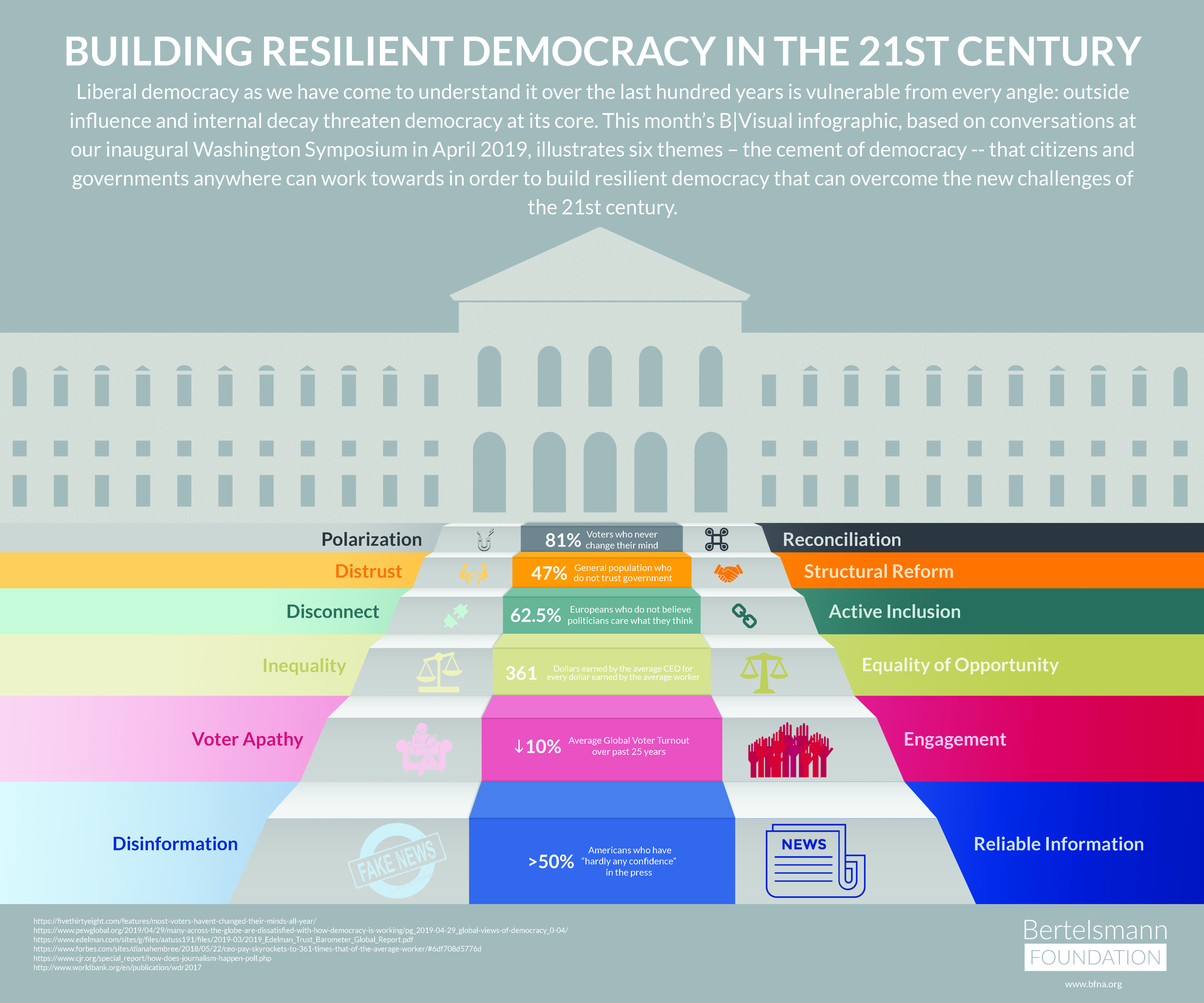 2019 07 resilient-democracy