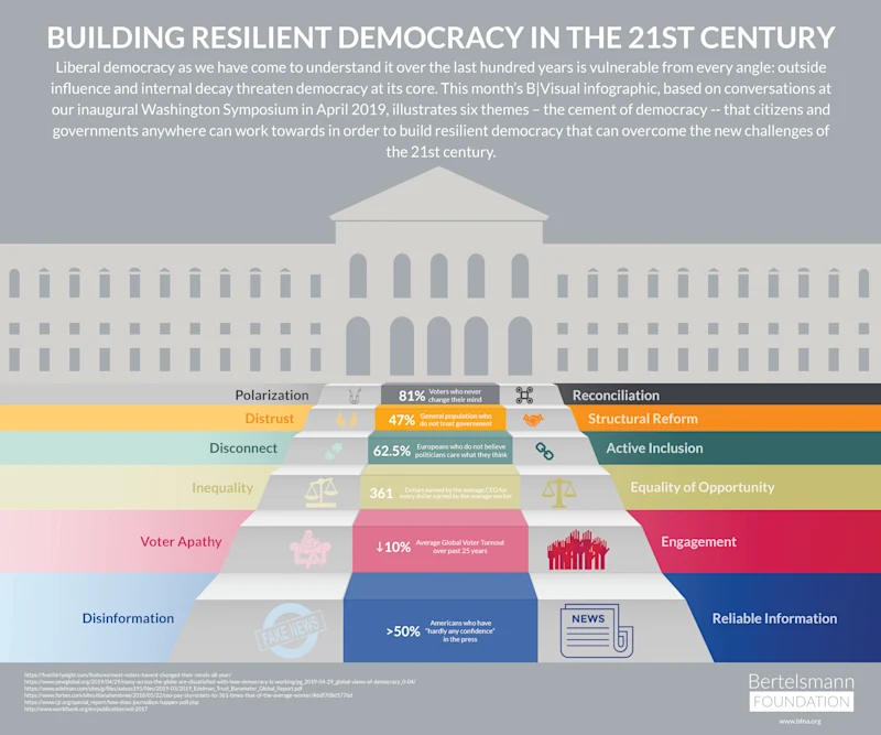 2019 07 resilient-democracy