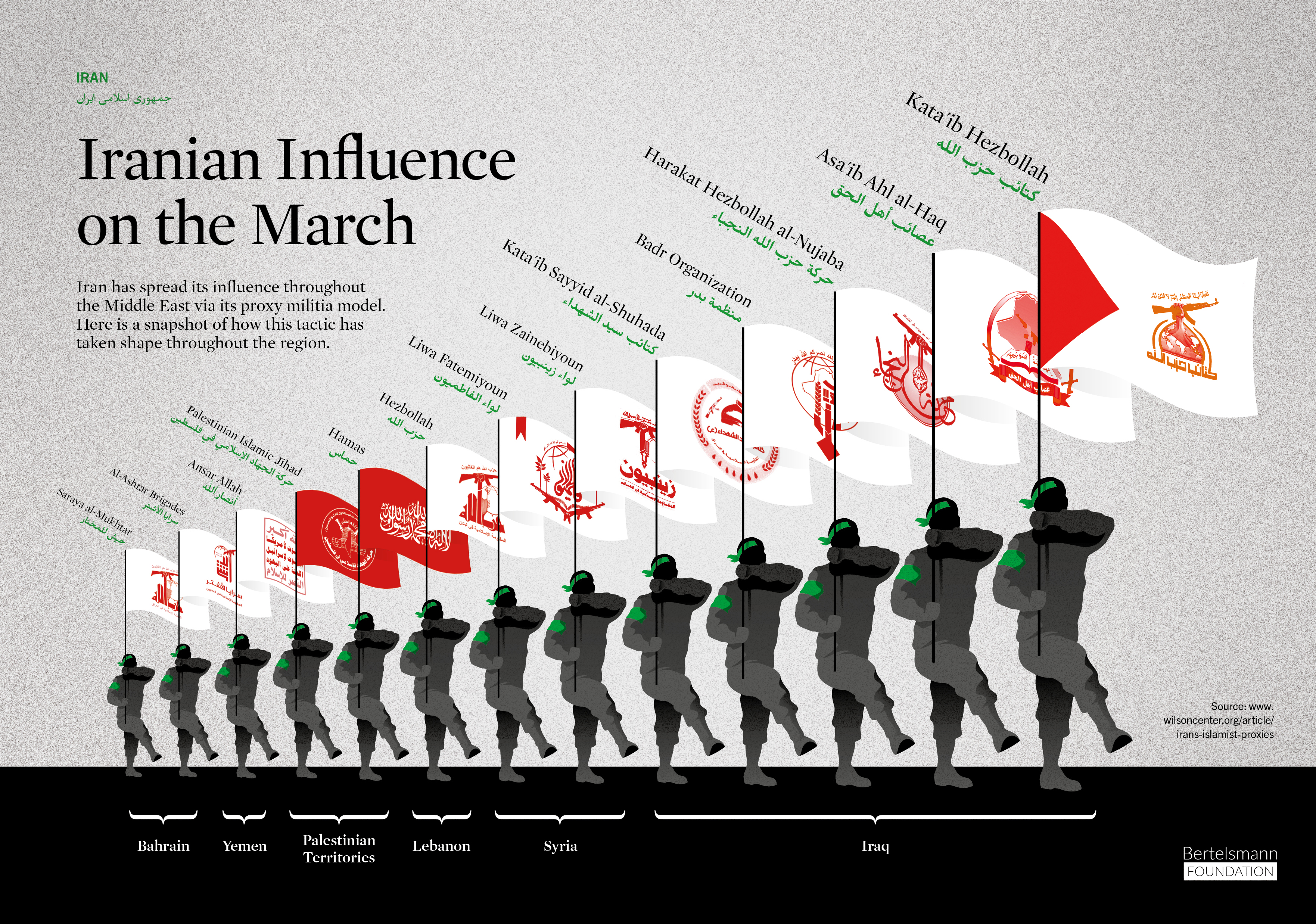 Iranian Influence on the March Infographic