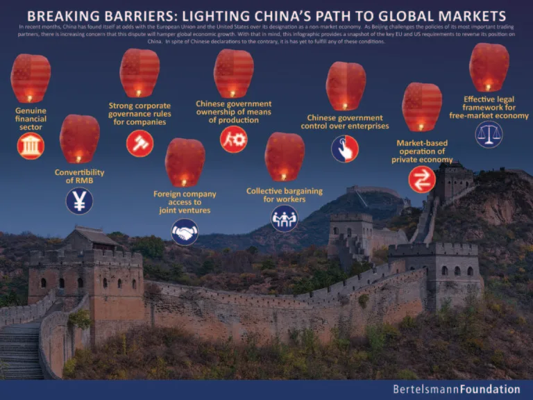 Lighting China's Path To Global Markets