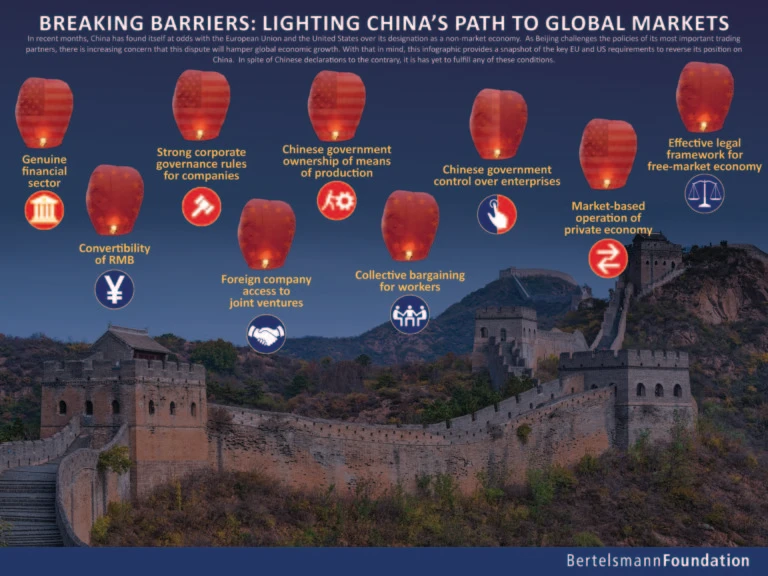 Lighting China's Path To Global Markets