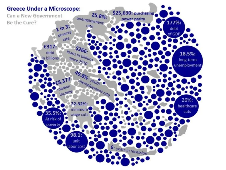 Greece Under a Microscope