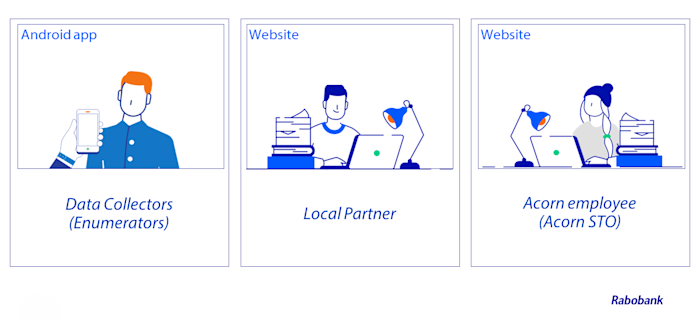 An overview of the different kinds of DCT users