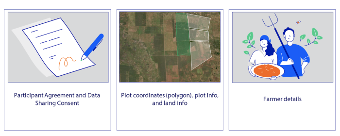 An overview over the data that is collected using DCT