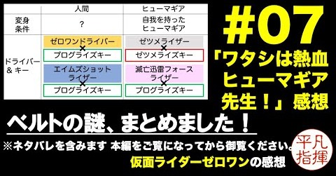 ベルトの謎、まとめました！ #7 仮面ライダーゼロワン 第7話「ワタシは熱血ヒューマギア先生！」 感想