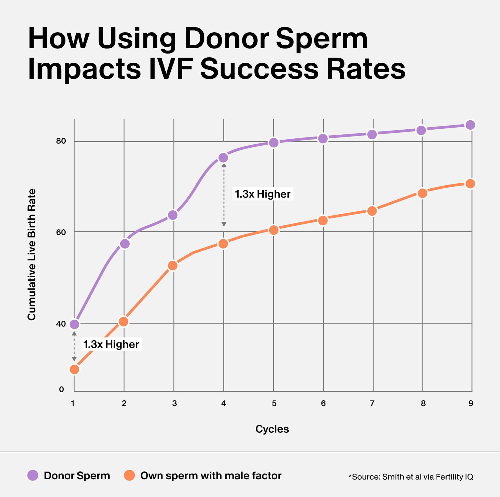 Donor Sperm