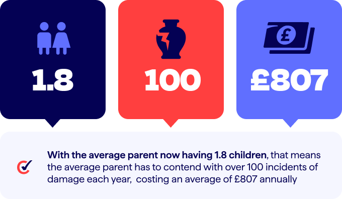 Cost of children - £807 annually