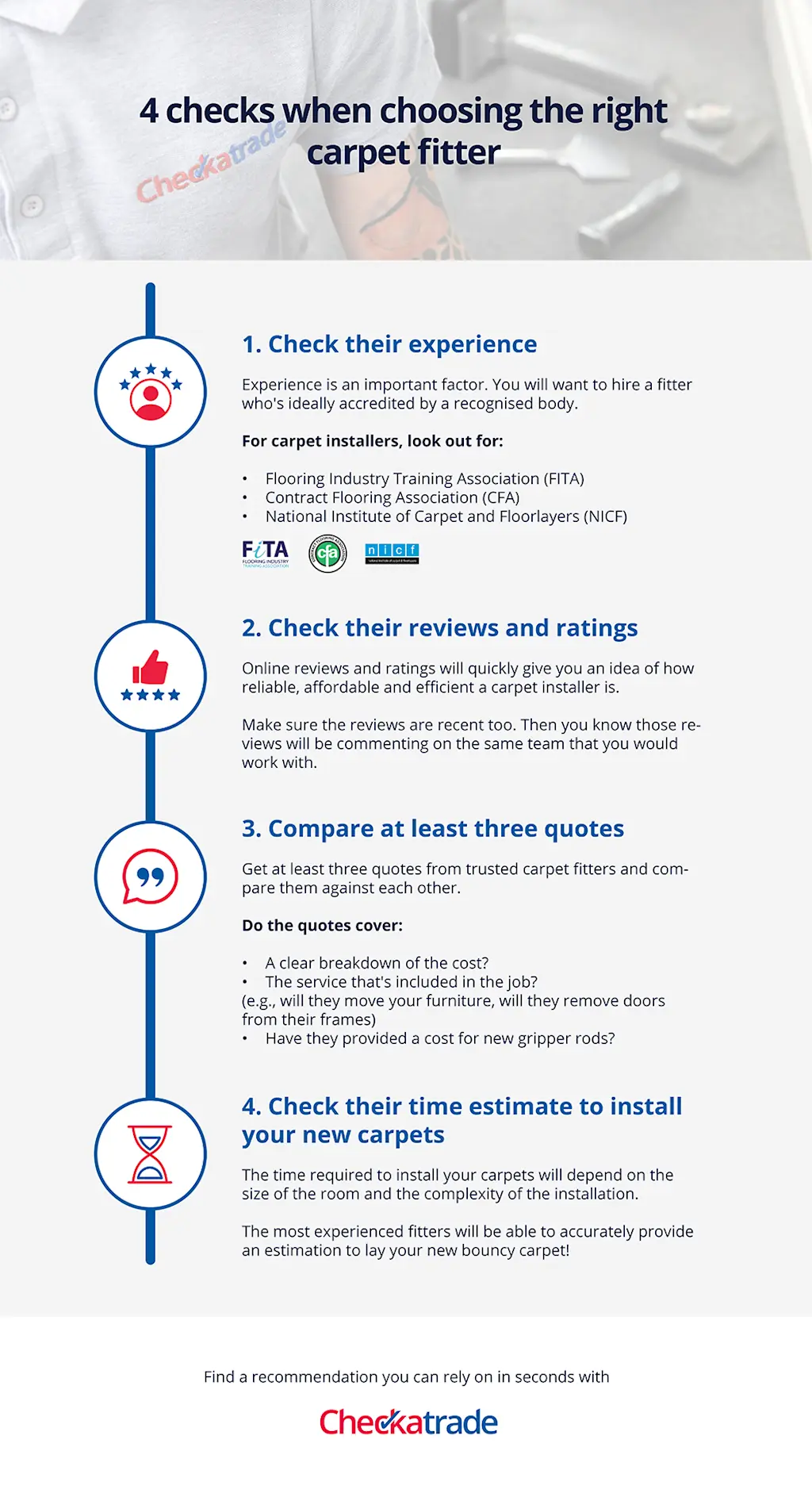 Top tips to hire a good carpet fitter - infographic