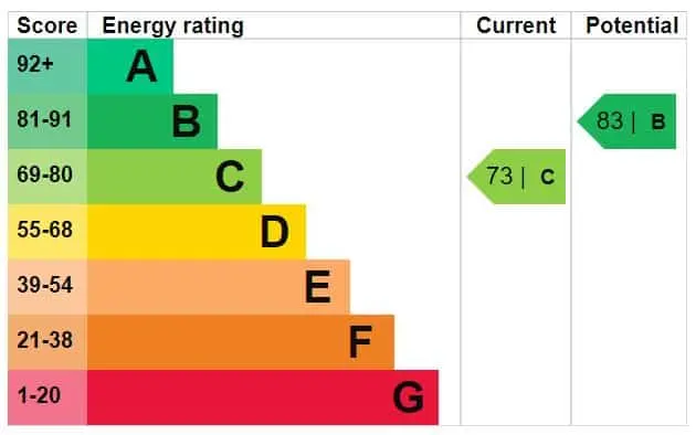 Improve EPC rating