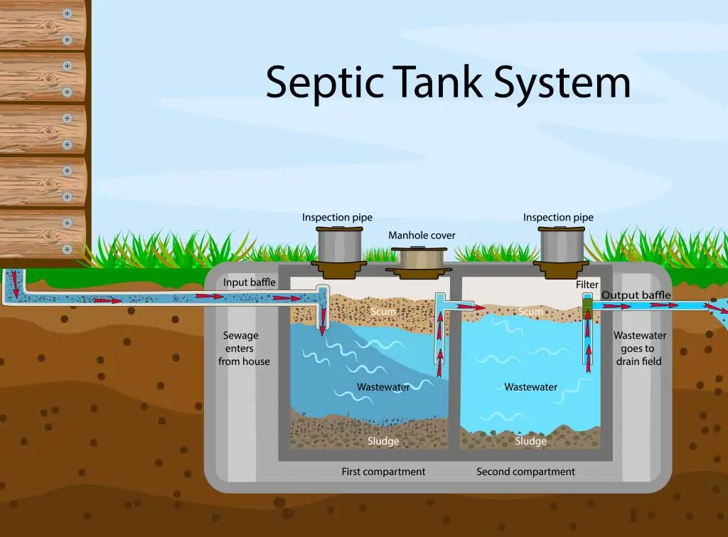 drainage field design
