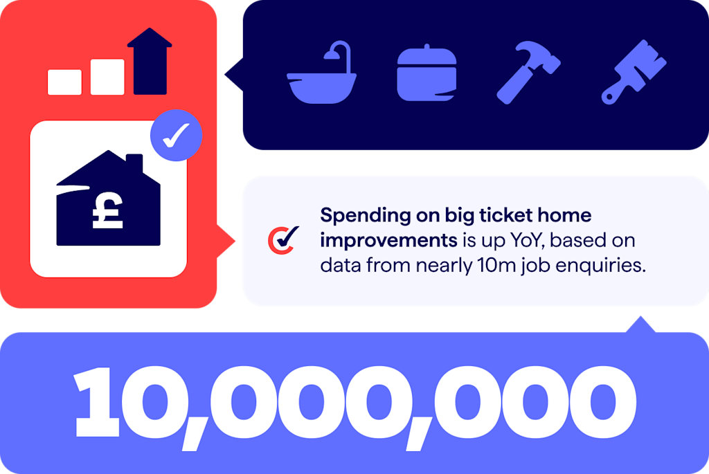 CAT Infographics Home Improvement Index 1 Feature@2x