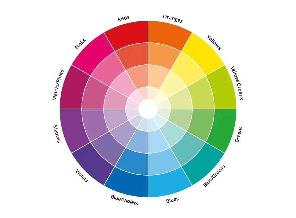 Detailed colour wheel