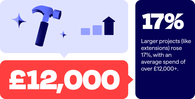 Home Improvement Index - extensions