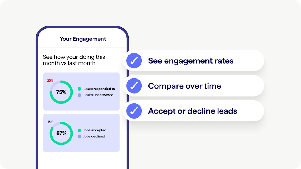CAT Image Engagement With Leads